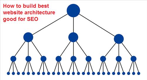 Cấu trúc site hệ thống phân cấp