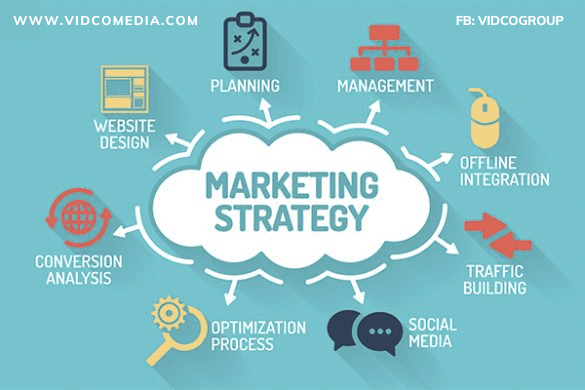 Xây dựng chiến lược Marketing cho doanh nghiệp