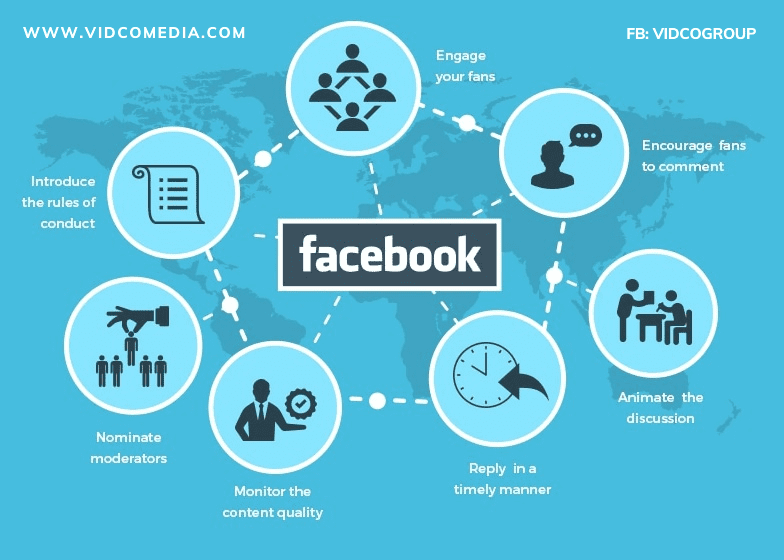 Đa dạng các loại hình Marketing Facebook 2021
