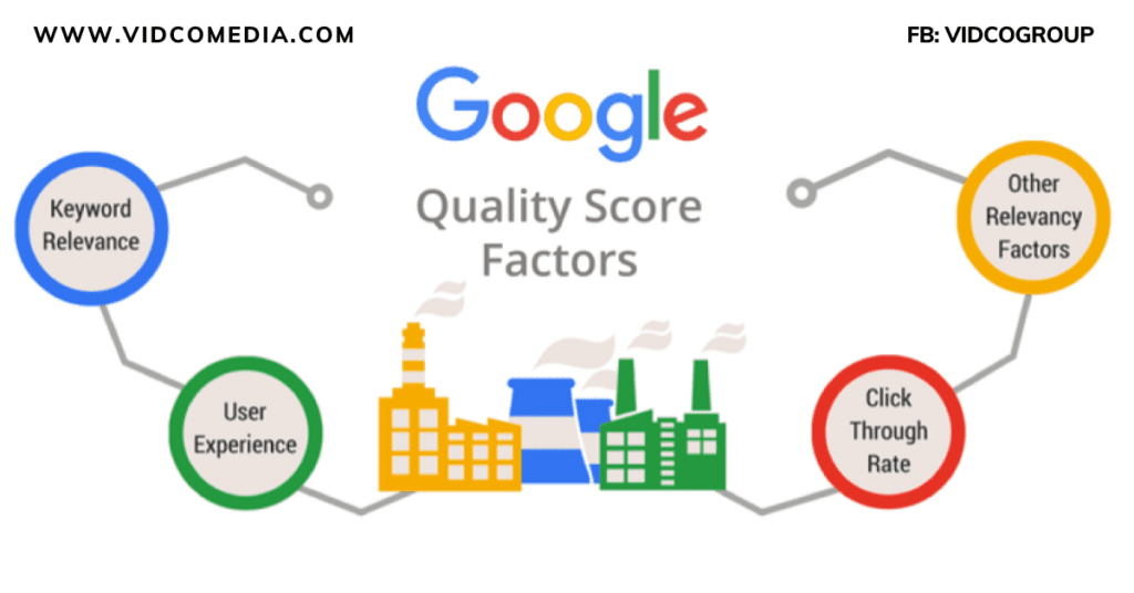 Điểm chất lượng (Quality Score)