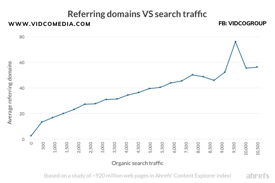 referring-domain-va-search-traffic