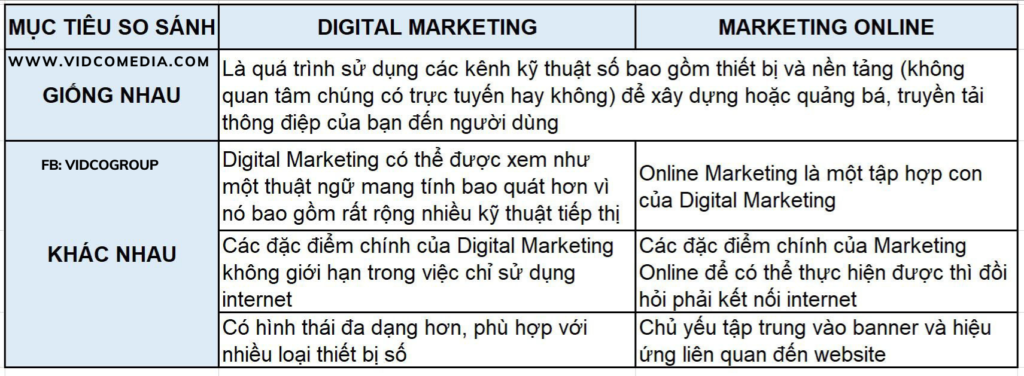 tim-hieu-ve-marketing-online