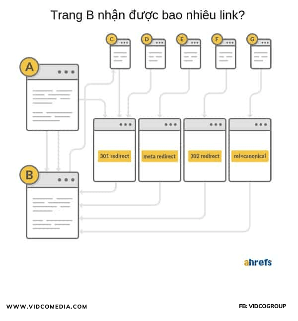 tinh-toan-page-rank
