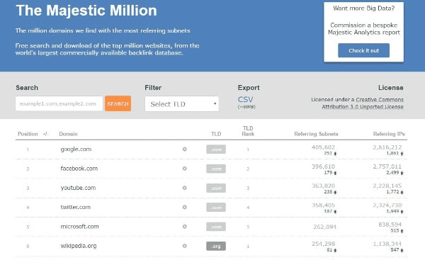 Majestic-million