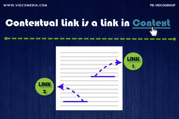 contextual-link-la-gi