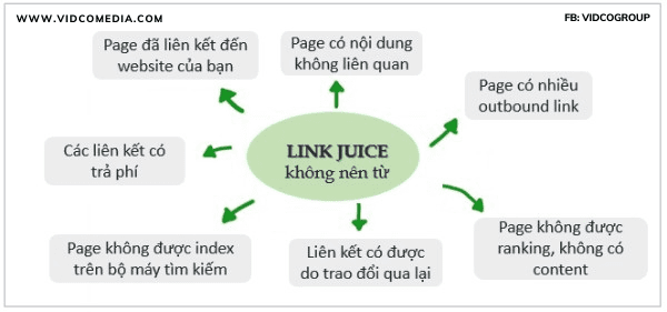 sai_lam_khi_lay_link_juice