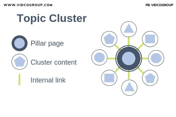 topic-cluster