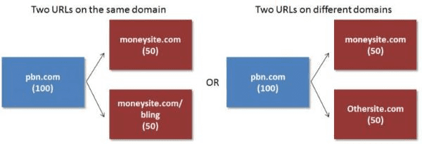 pbn-chia-2-URL
