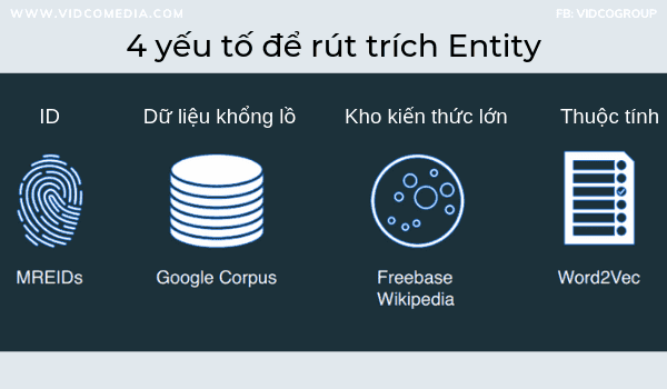 rut-trich-entity