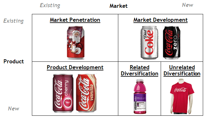 ansoff-matrix-cola-cola-min