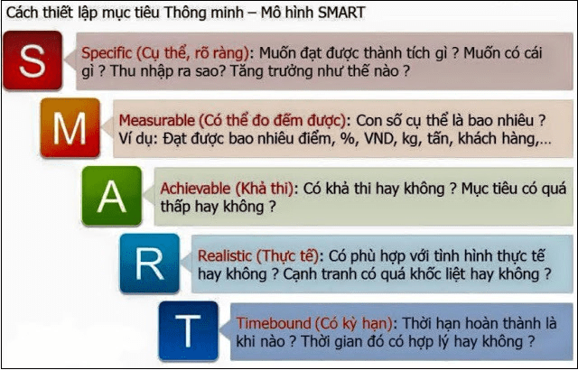 mo-hinh-smart