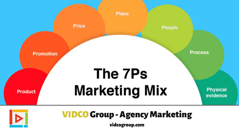 The-7Ps-Marketing-Mix-min
