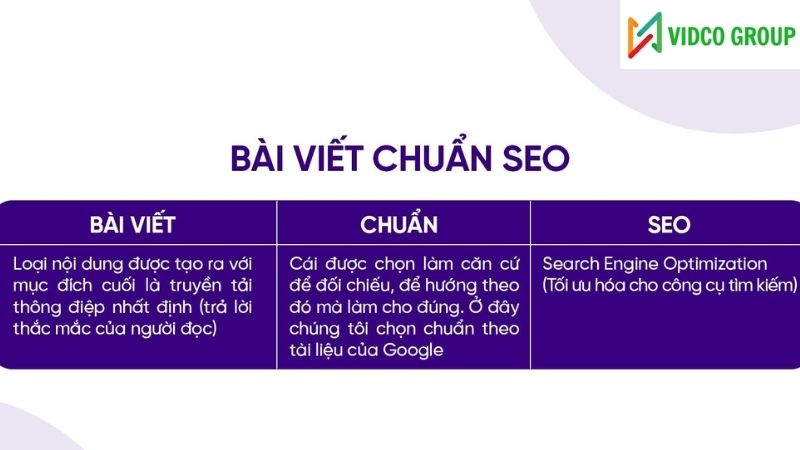 the-nao-la-bai-viet-chuan-seo-huong-dan-viet-bai-chuan-seo
