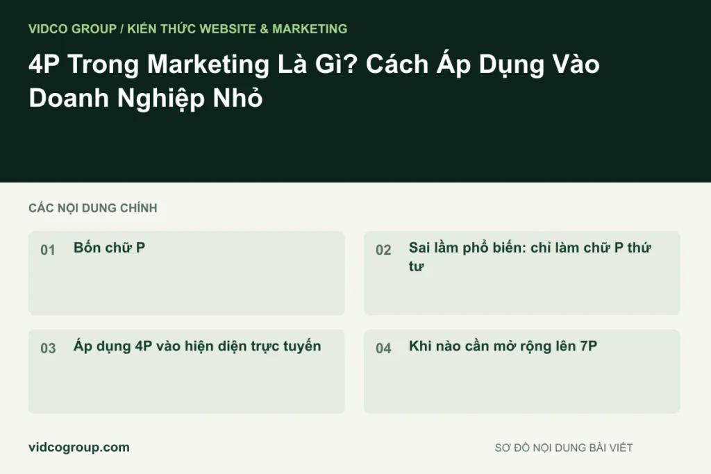4P Trong Marketing Là Gì? Cách Áp Dụng Vào Doanh Nghiệp Nhỏ