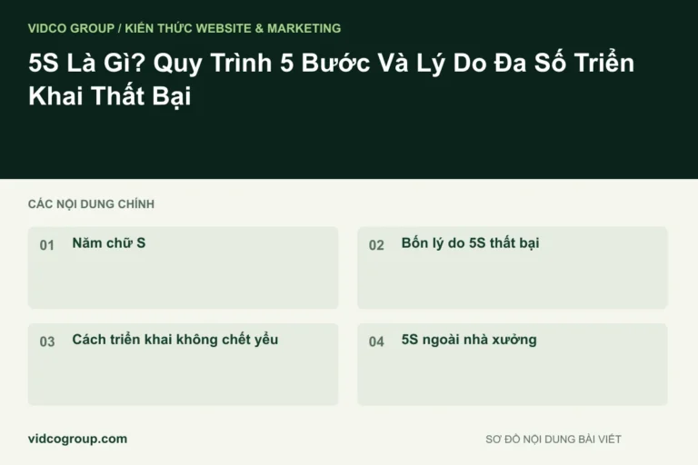 5S Là Gì? Quy Trình 5 Bước Và Lý Do Đa Số Triển Khai Thất Bại