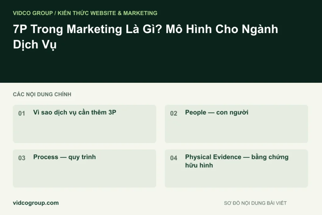 7P Trong Marketing Là Gì? Mô Hình Cho Ngành Dịch Vụ