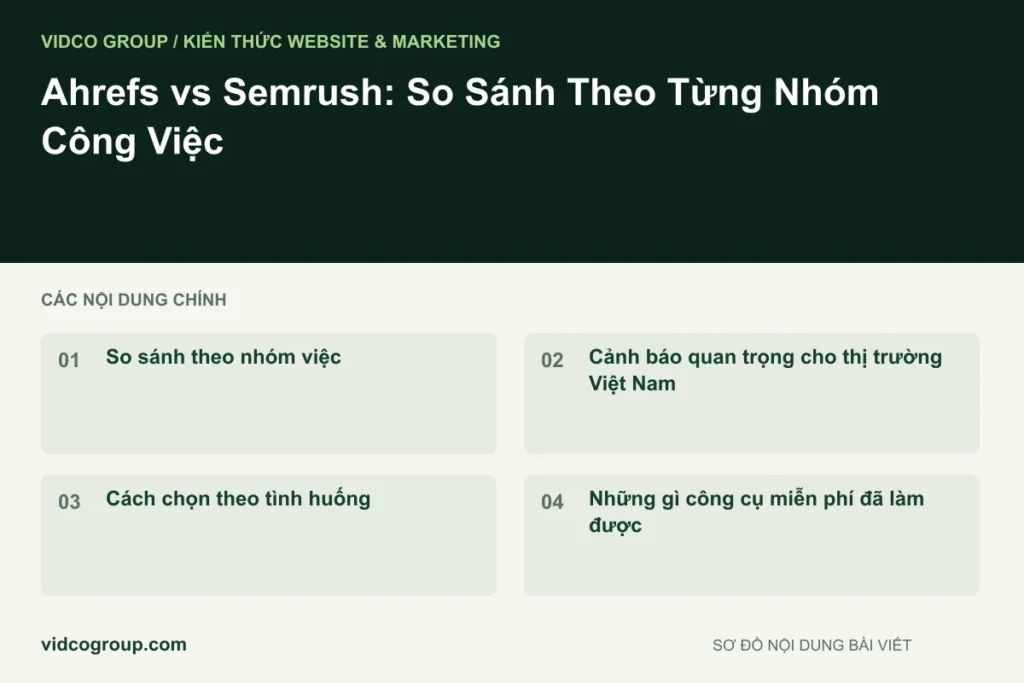 Ahrefs vs Semrush: So Sánh Theo Từng Nhóm Công Việc