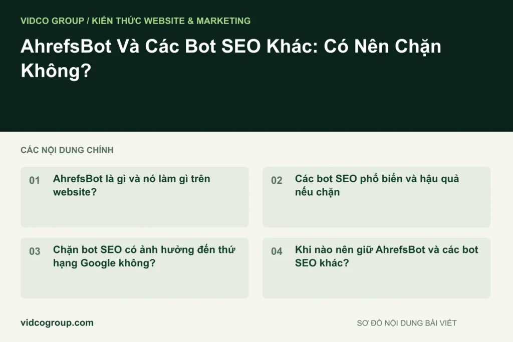 AhrefsBot Và Các Bot SEO Khác: Có Nên Chặn Không?