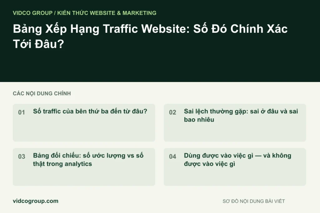 Bảng Xếp Hạng Traffic Website: Số Đó Chính Xác Tới Đâu?