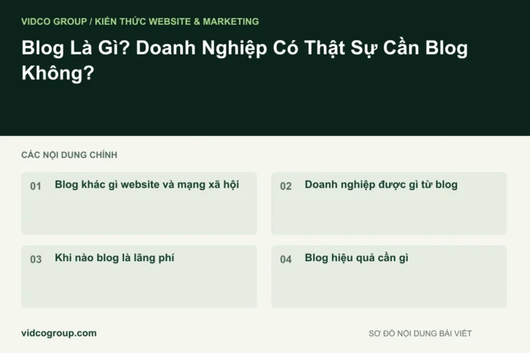 Blog Là Gì? Doanh Nghiệp Có Thật Sự Cần Blog Không?