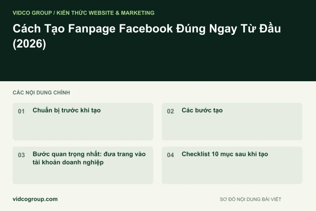Cách Tạo Fanpage Facebook Đúng Ngay Từ Đầu (2026)