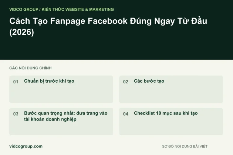 Cách Tạo Fanpage Facebook Đúng Ngay Từ Đầu (2026)