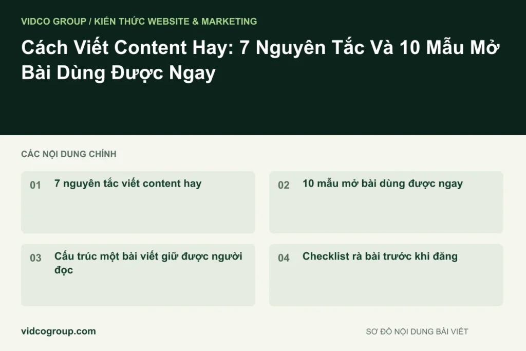Cách Viết Content Hay: 7 Nguyên Tắc Và 10 Mẫu Mở Bài Dùng Được Ngay