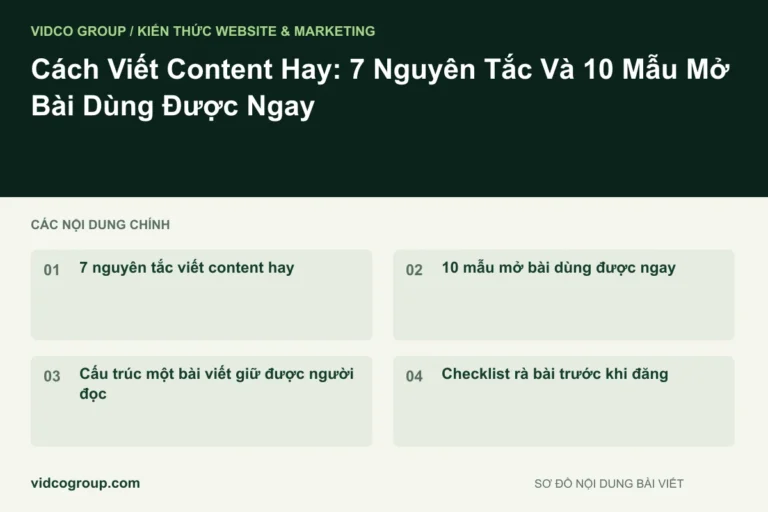 Cách Viết Content Hay: 7 Nguyên Tắc Và 10 Mẫu Mở Bài Dùng Được Ngay