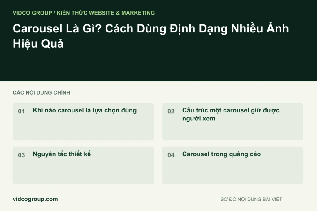Carousel Là Gì? Cách Dùng Định Dạng Nhiều Ảnh Hiệu Quả