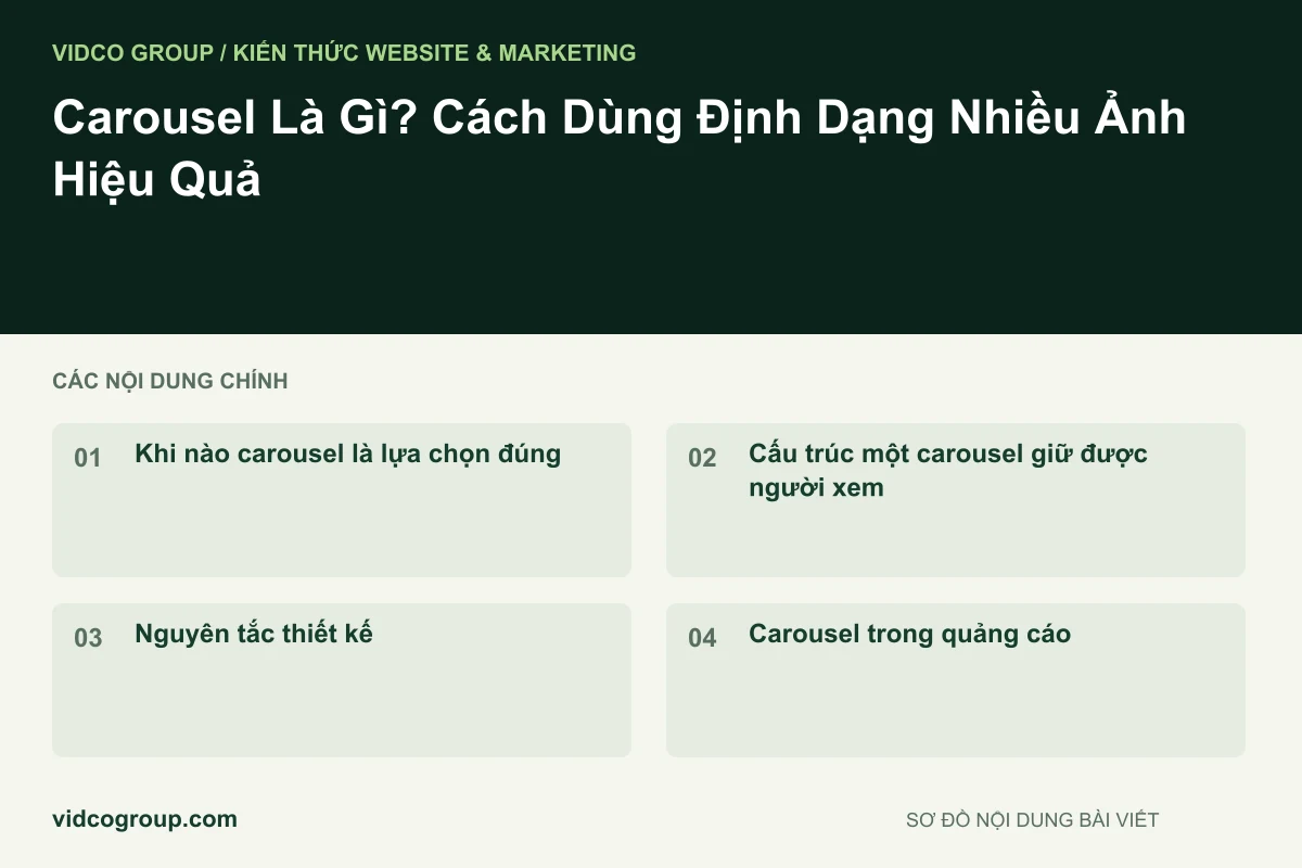 Sơ đồ nội dung bài viết: Carousel Là Gì? Cách Dùng Định Dạng Nhiều Ảnh Hiệu Quả