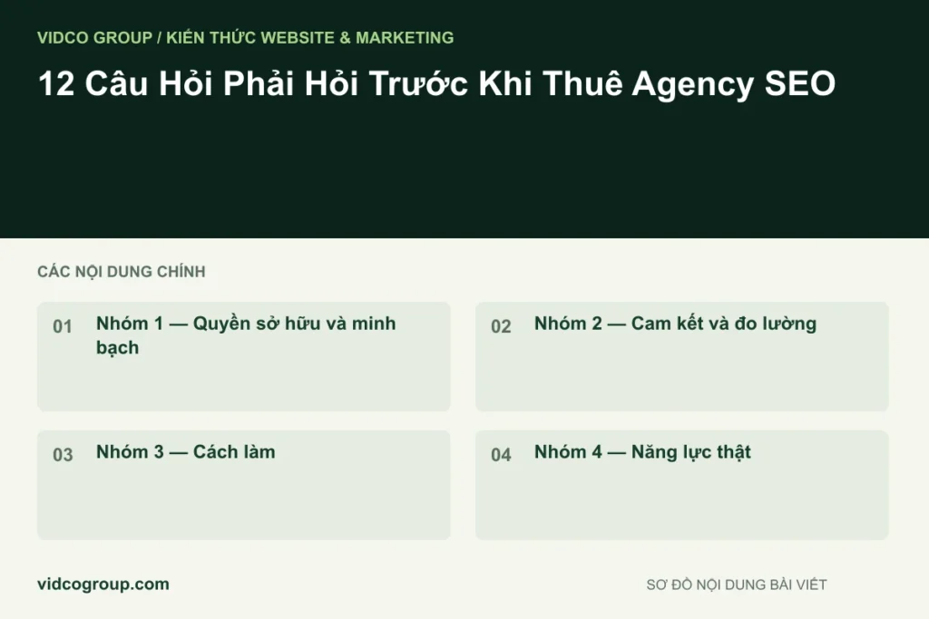 12 Câu Hỏi Phải Hỏi Trước Khi Thuê Agency SEO