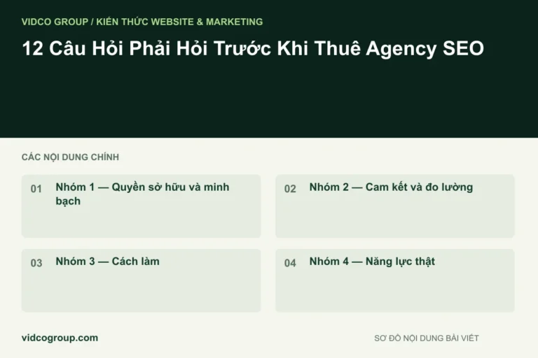 12 Câu Hỏi Phải Hỏi Trước Khi Thuê Agency SEO