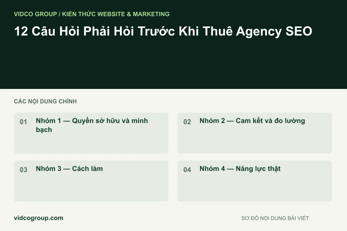 12 Câu Hỏi Phải Hỏi Trước Khi Thuê Agency SEO