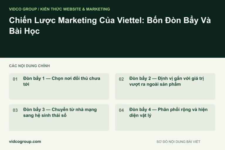 Chiến Lược Marketing Của Viettel: Bốn Đòn Bẩy Và Bài Học