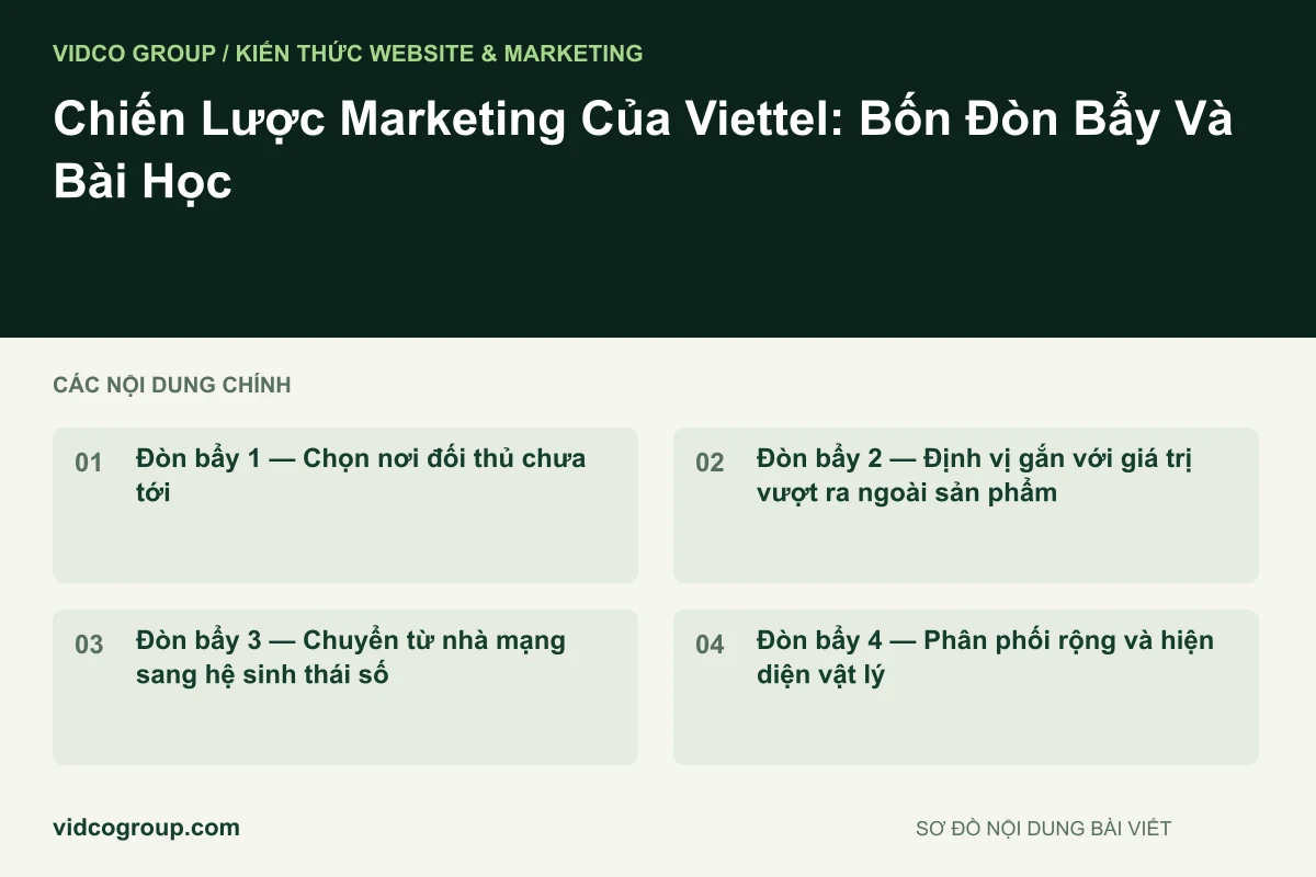 Chiến Lược Marketing Của Viettel: Bốn Đòn Bẩy Và Bài Học