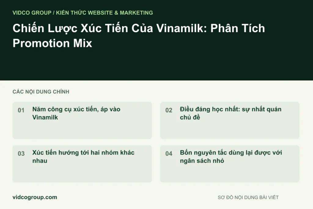 Chiến Lược Xúc Tiến Của Vinamilk: Phân Tích Promotion Mix