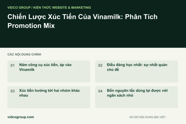 Chiến Lược Xúc Tiến Của Vinamilk: Phân Tích Promotion Mix