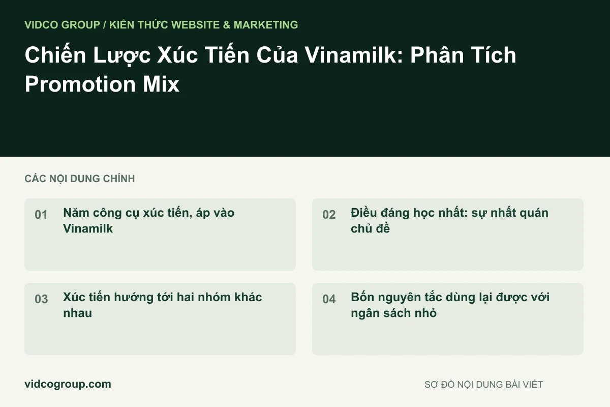 Chiến Lược Xúc Tiến Của Vinamilk: Phân Tích Promotion Mix