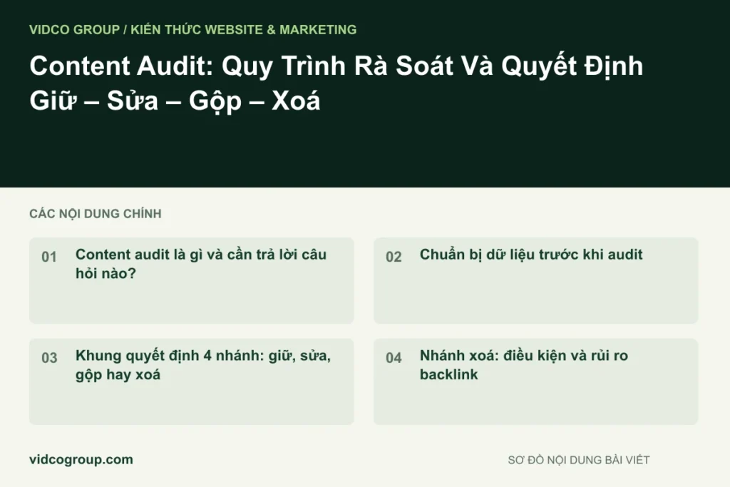 Content Audit: Quy Trình Rà Soát Và Quyết Định Giữ – Sửa – Gộp – Xoá
