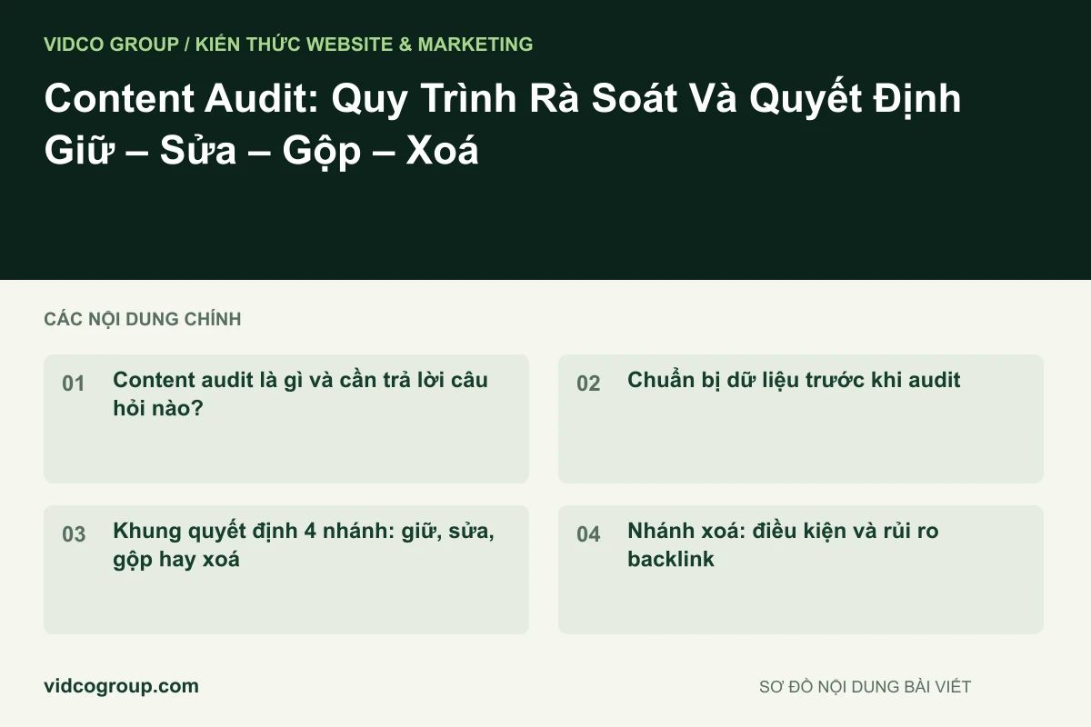 Content Audit: Quy Trình Rà Soát Và Quyết Định Giữ – Sửa – Gộp – Xoá