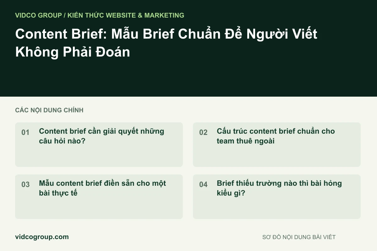 Content Brief: Mẫu Brief Chuẩn Để Người Viết Không Phải Đoán