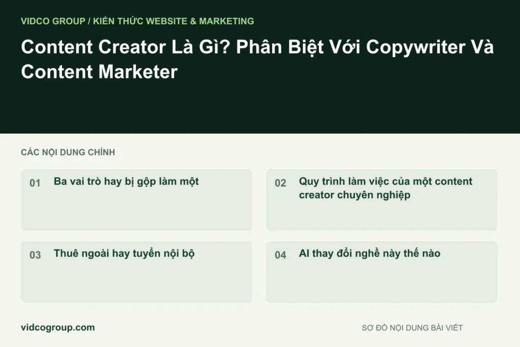 Content Creator Là Gì? Phân Biệt Với Copywriter Và Content Marketer