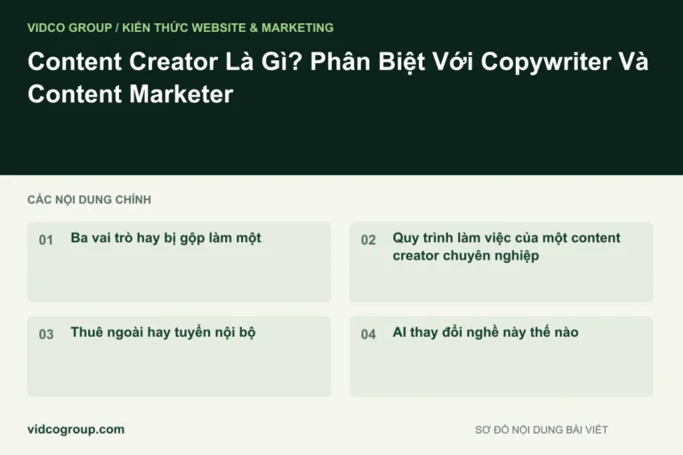 Content Creator Là Gì? Phân Biệt Với Copywriter Và Content Marketer