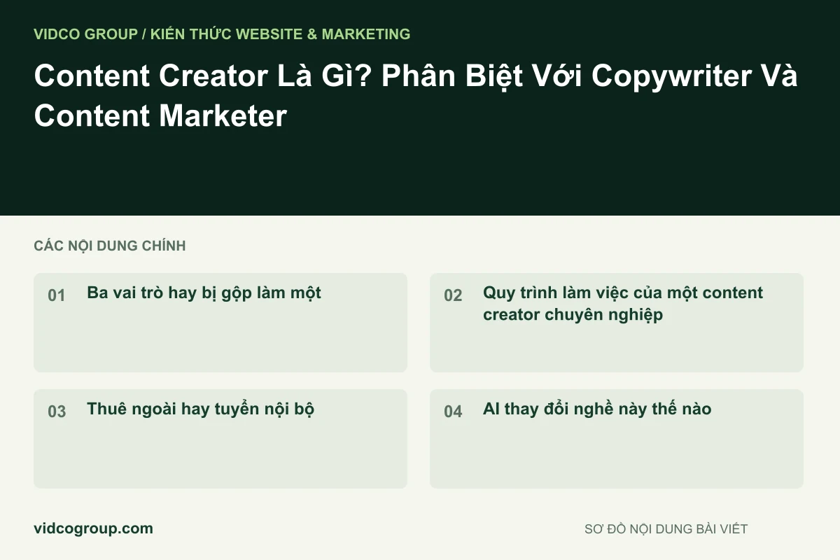 Content Creator Là Gì? Phân Biệt Với Copywriter Và Content Marketer