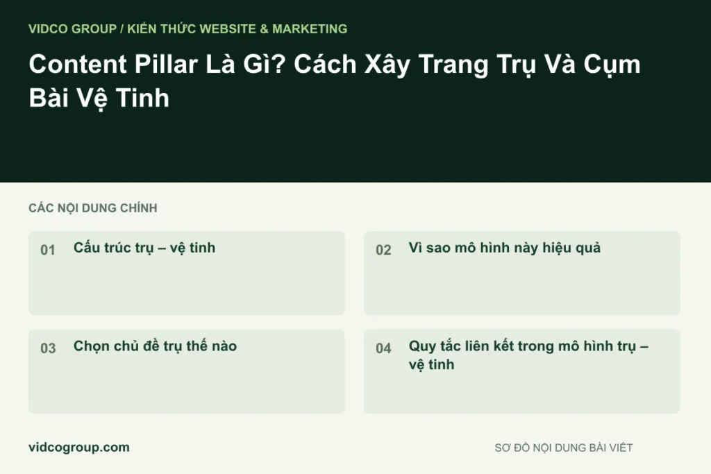 Content Pillar Là Gì? Cách Xây Trang Trụ Và Cụm Bài Vệ Tinh