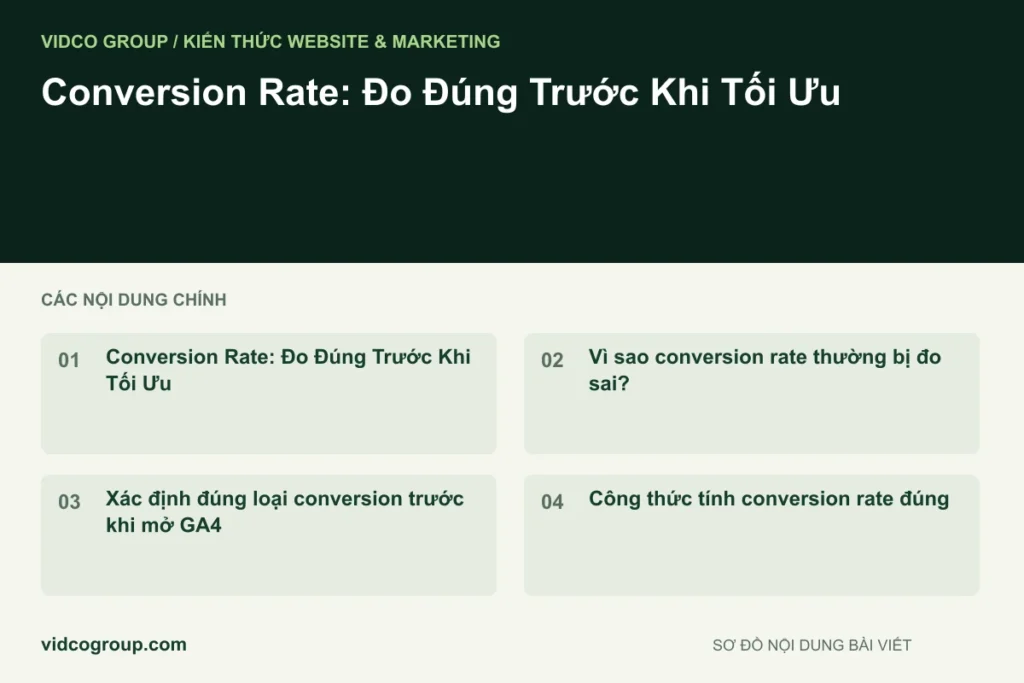 Conversion Rate: Đo Đúng Trước Khi Tối Ưu