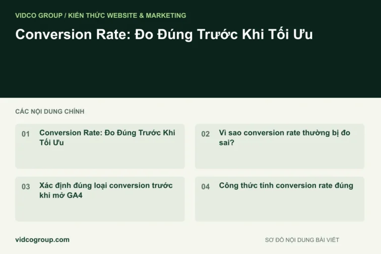 Conversion Rate: Đo Đúng Trước Khi Tối Ưu