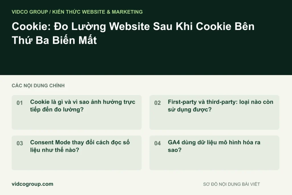 Cookie: Đo Lường Website Sau Khi Cookie Bên Thứ Ba Biến Mất