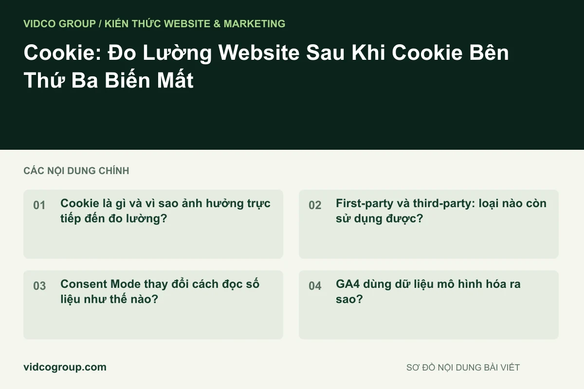 Cookie: Đo Lường Website Sau Khi Cookie Bên Thứ Ba Biến Mất
