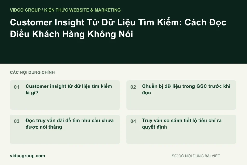 Customer Insight Từ Dữ Liệu Tìm Kiếm: Cách Đọc Điều Khách Hàng Không Nói